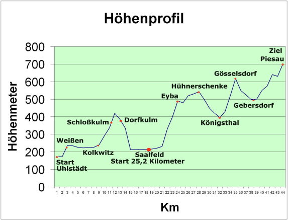 HOHENPROFIL